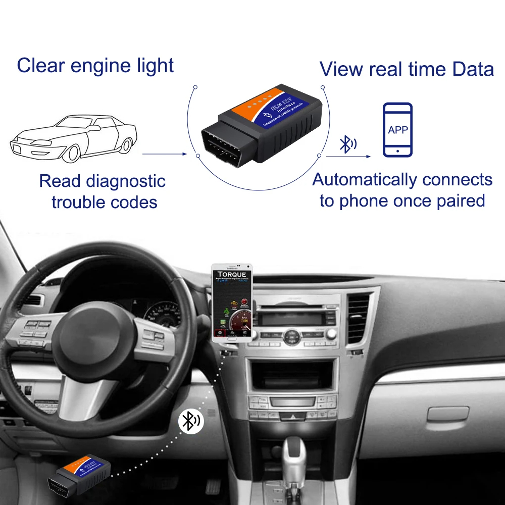 OBDII - view 2